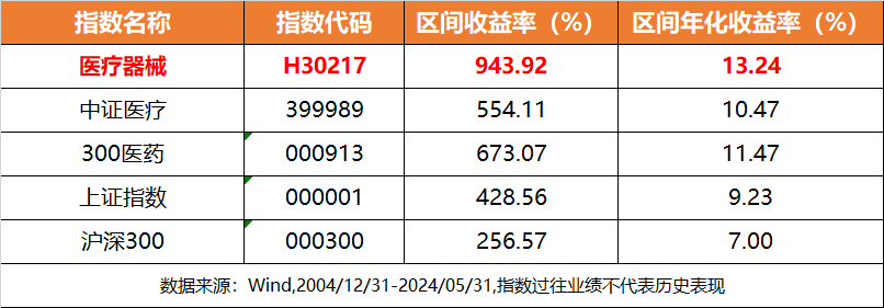 资金连续10日出手增持！行业最大医疗器械ETF(159883)底部价值凸显，盘中持续溢价交易！ 