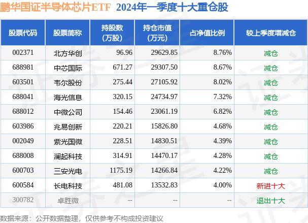 6月5日基金净值 鹏华国证半导体芯片ETF最新净值0.5434 涨0.56%