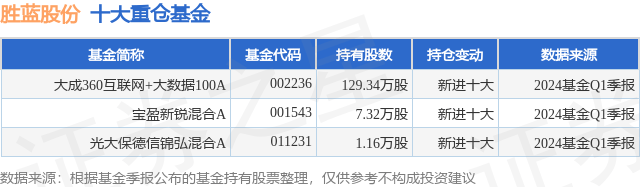 闪电新闻🌸2024新澳彩资料免费资料大全🌸|2024上海互联网游戏问卷调查结果发布：女性玩家占比达55.3%  第3张