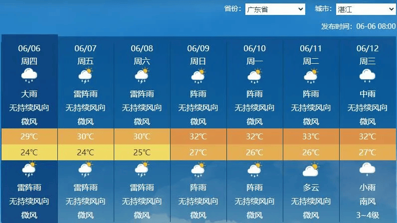 湛江市天气预报图片