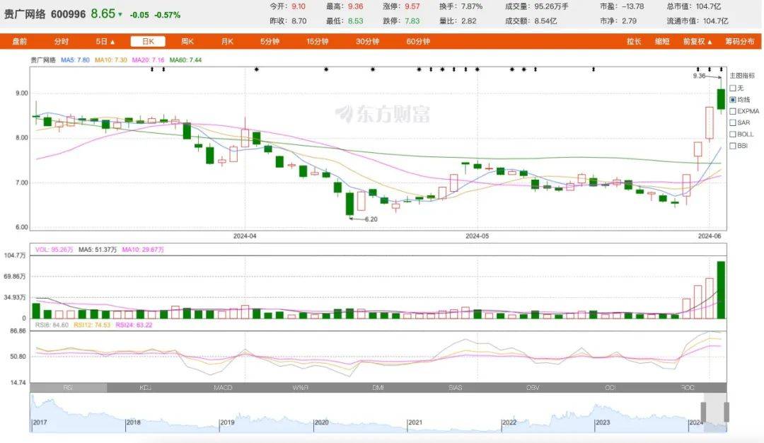 "禁令"出台后,白酒曲线上市的路走通了吗?