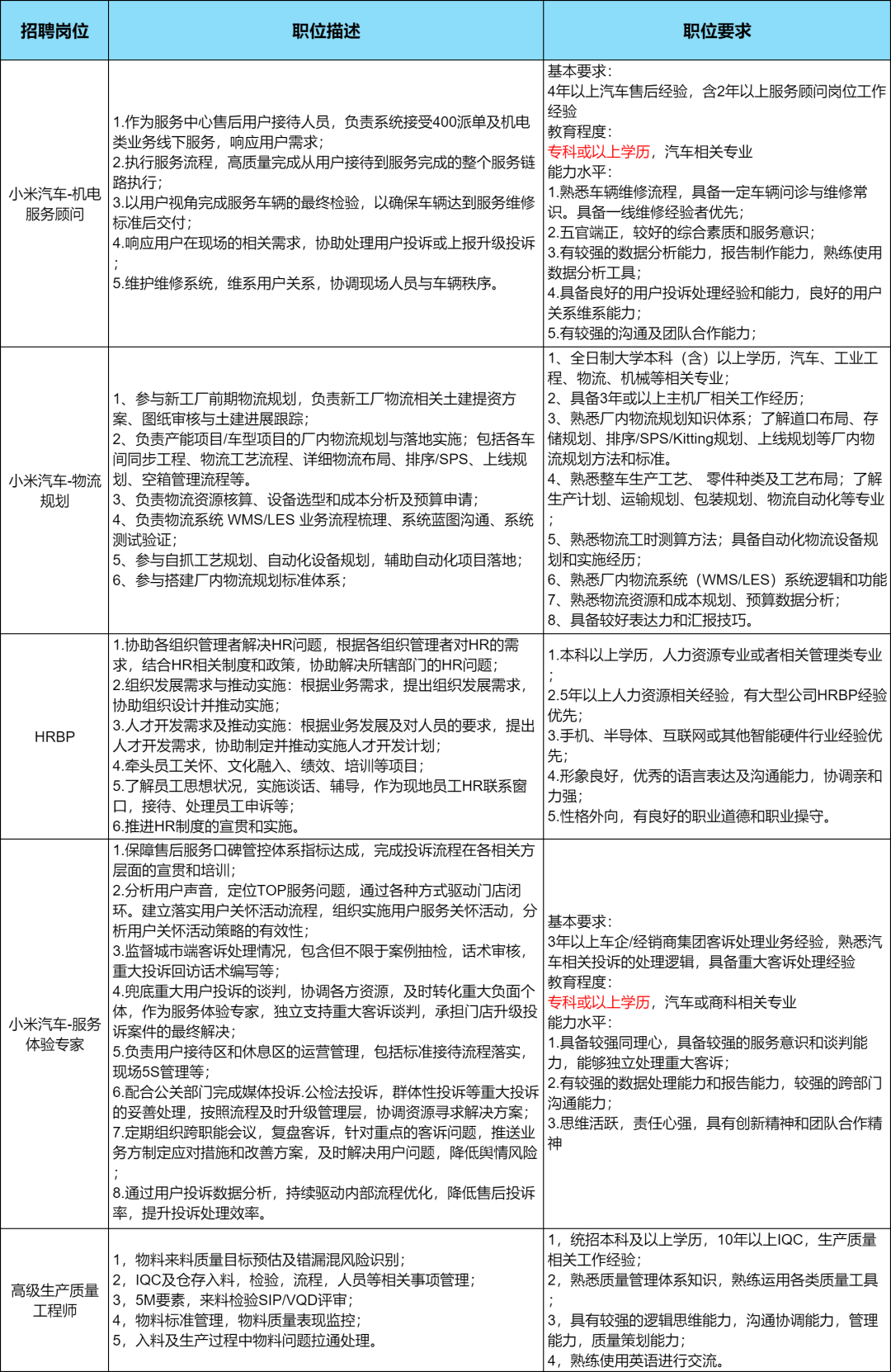 小米集团西安招聘岗位更新!社招!有岗大专起报!