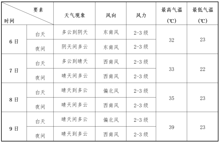 每天3分钟 尽览天下事(郑州发布提醒告诫函/郑州中小学暑假时间定了