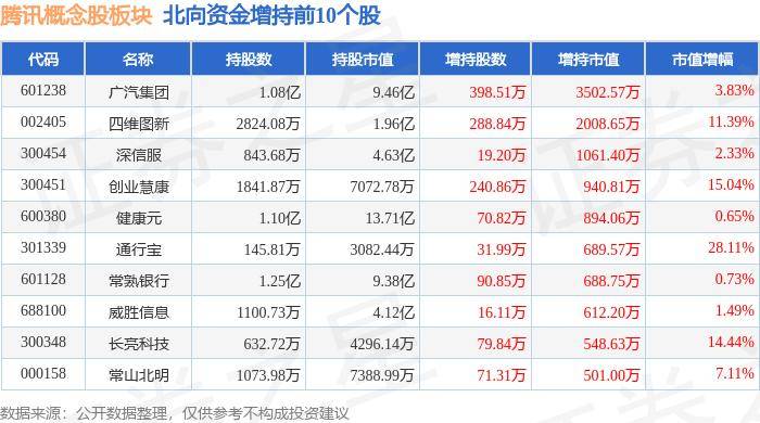 主力资金净流出6.64亿元 腾讯概念股板块6月5日跌0.65% 华铭智能领跌