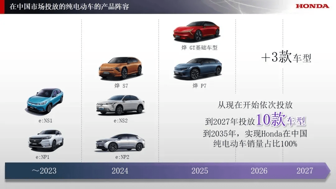 今年4月,本田中国发布全新电动品牌"烨",旗下车型将基于纯电动车