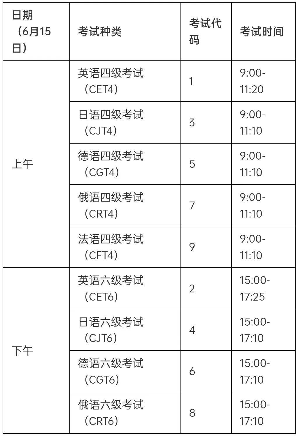 关于参加2024年6月全国大学英语四,六级笔试考试要求的通知