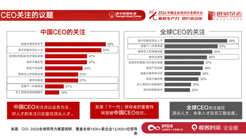 AI 时代的人力资源战略转型：香港中华煤气的实践分享_人才_企业_培训
