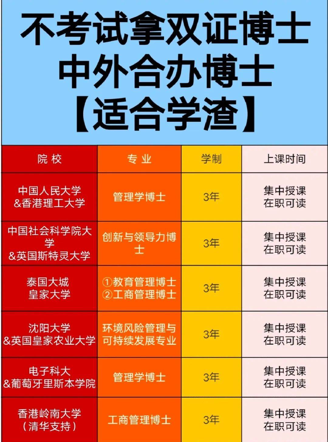 学历和学位对应_学位和学历哪个高_与最高学历相对应的学位