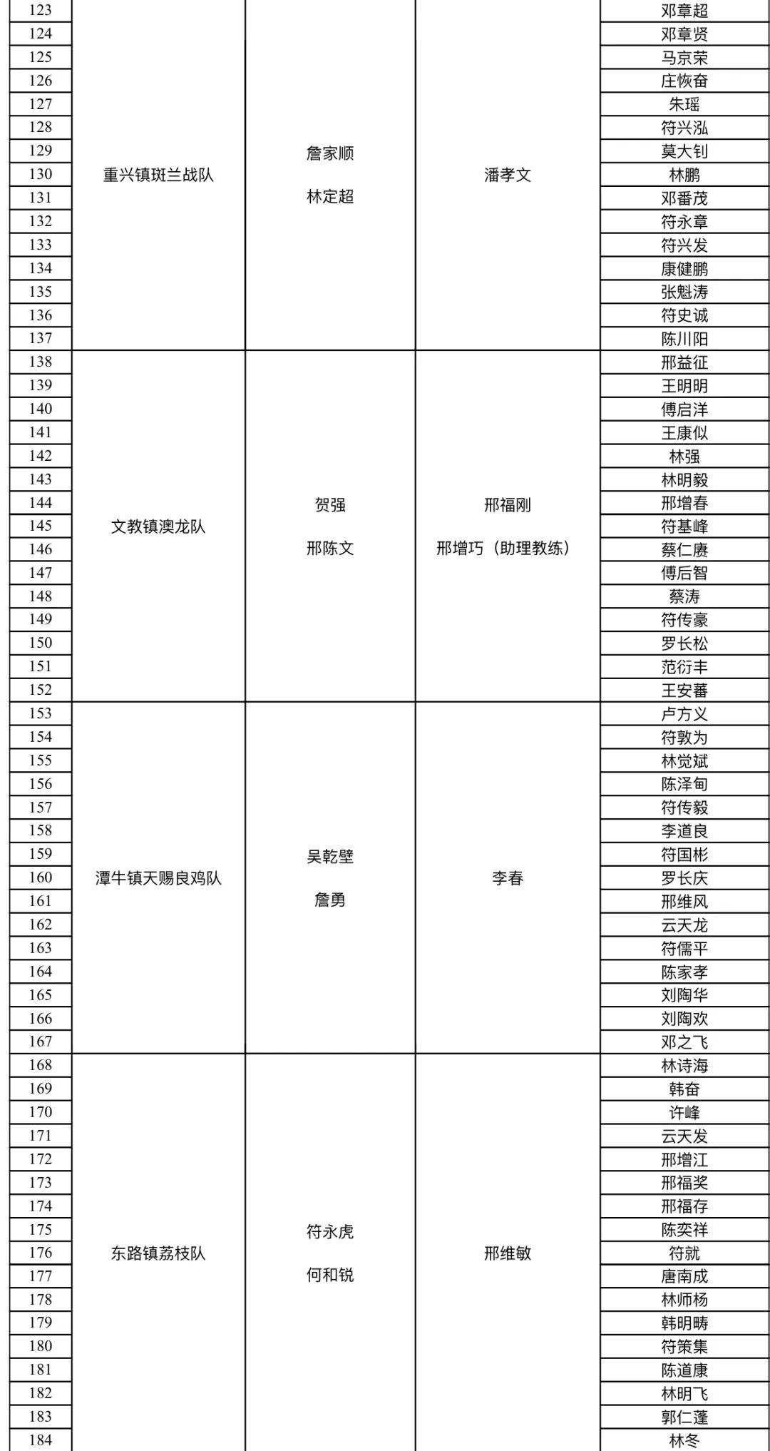 24支球队参赛!2024年"九九杯"海南(文昌)乡镇排球联赛球员名单公示