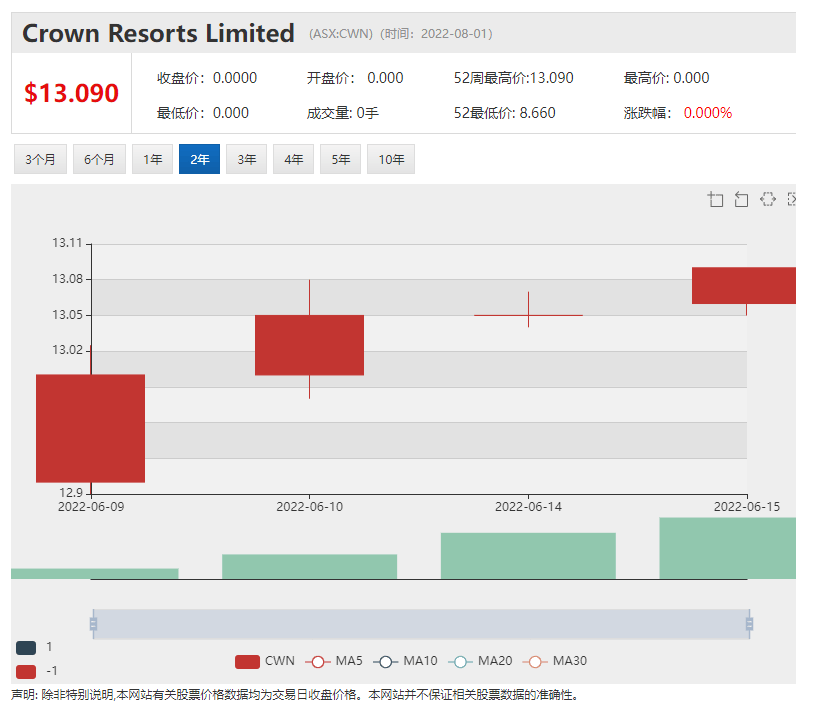 lithium plus签署锂辉石承购mou矿石直销计划渐行渐近