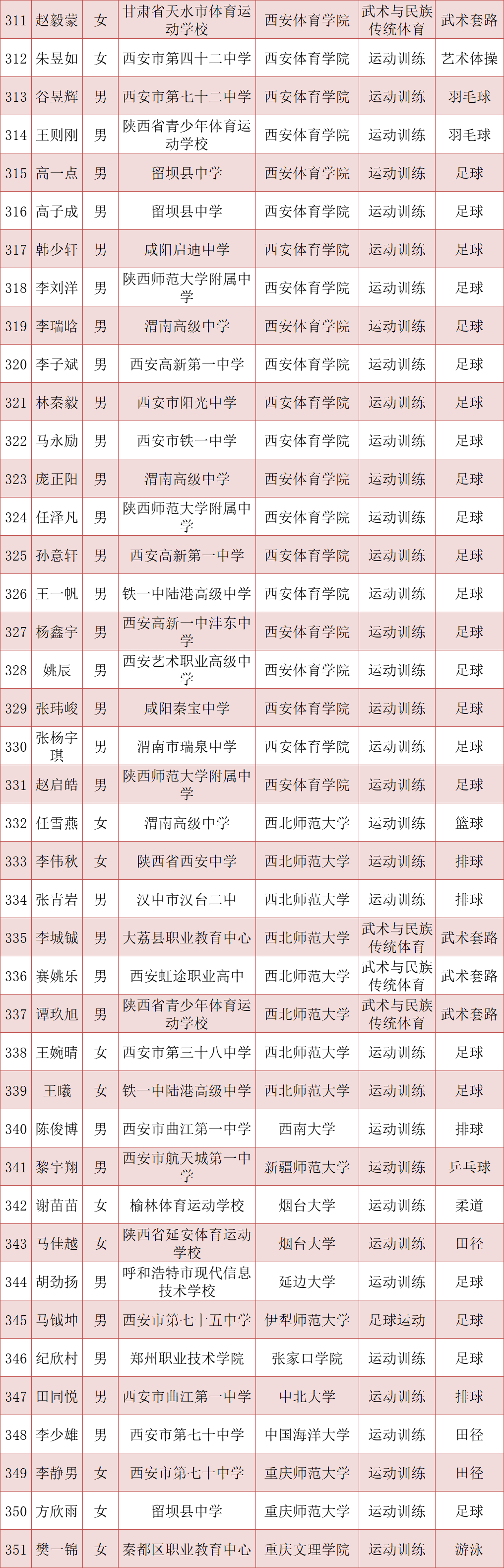 陕西所有女主持人名单图片