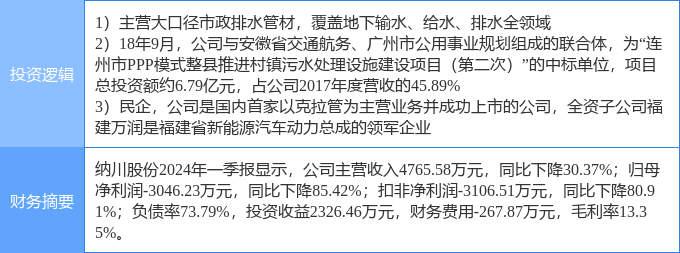 🌸重庆日报【澳门王中王100%的资料】_新城市20.0%涨停，总市值23.8亿元