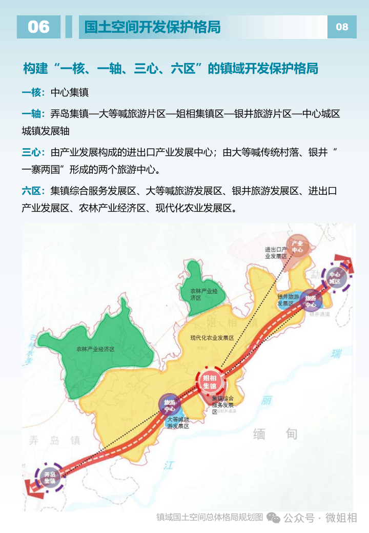 瑞丽市姐相镇国土空间规划(2021-2035年)草案公示