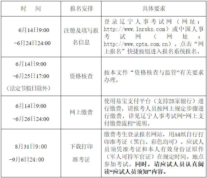 共24地 | 2024一建报名信息汇总【5地正在报名中】