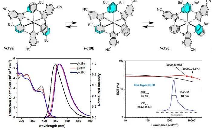 香港城市大学季昀/刘佳聪/严捷/清华大学段炼as:基于氰基修饰的吡啶并