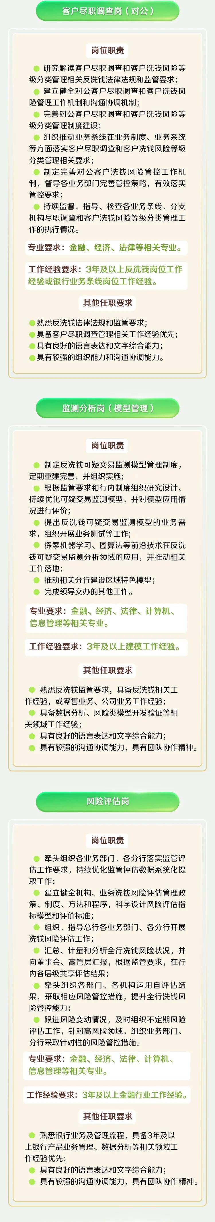 社招 | 中国邮政储蓄银行2024年总行内控合规部反洗钱中心滚动社会