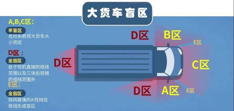 揭阳新亨路口一女生骑单车被卷入货车底,当场盖三色布_盲区_车辆_生活