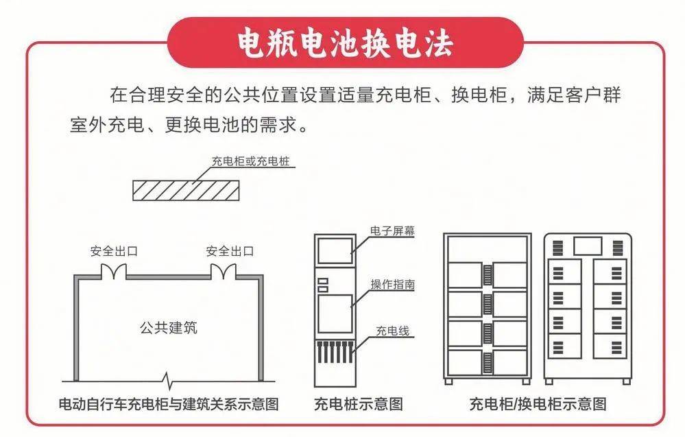 电瓶车怎么充电示意图图片