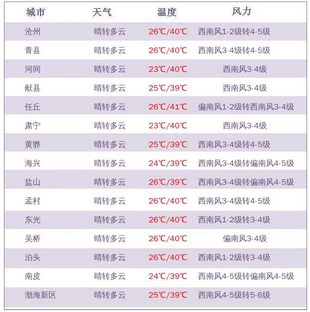 任丘天气预报图片