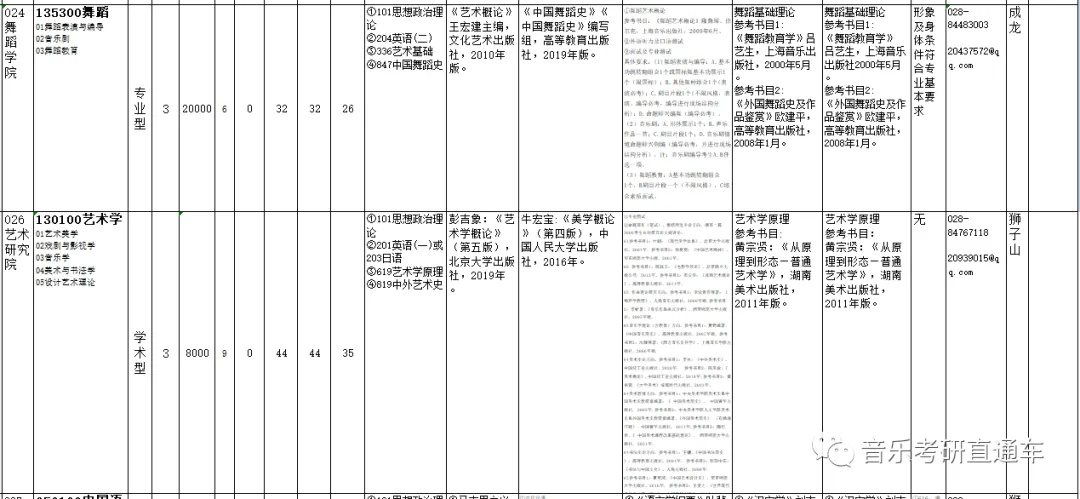 四川师范大学2024年硕士招生简章,专业目录,参考书_院校_研究生_情况