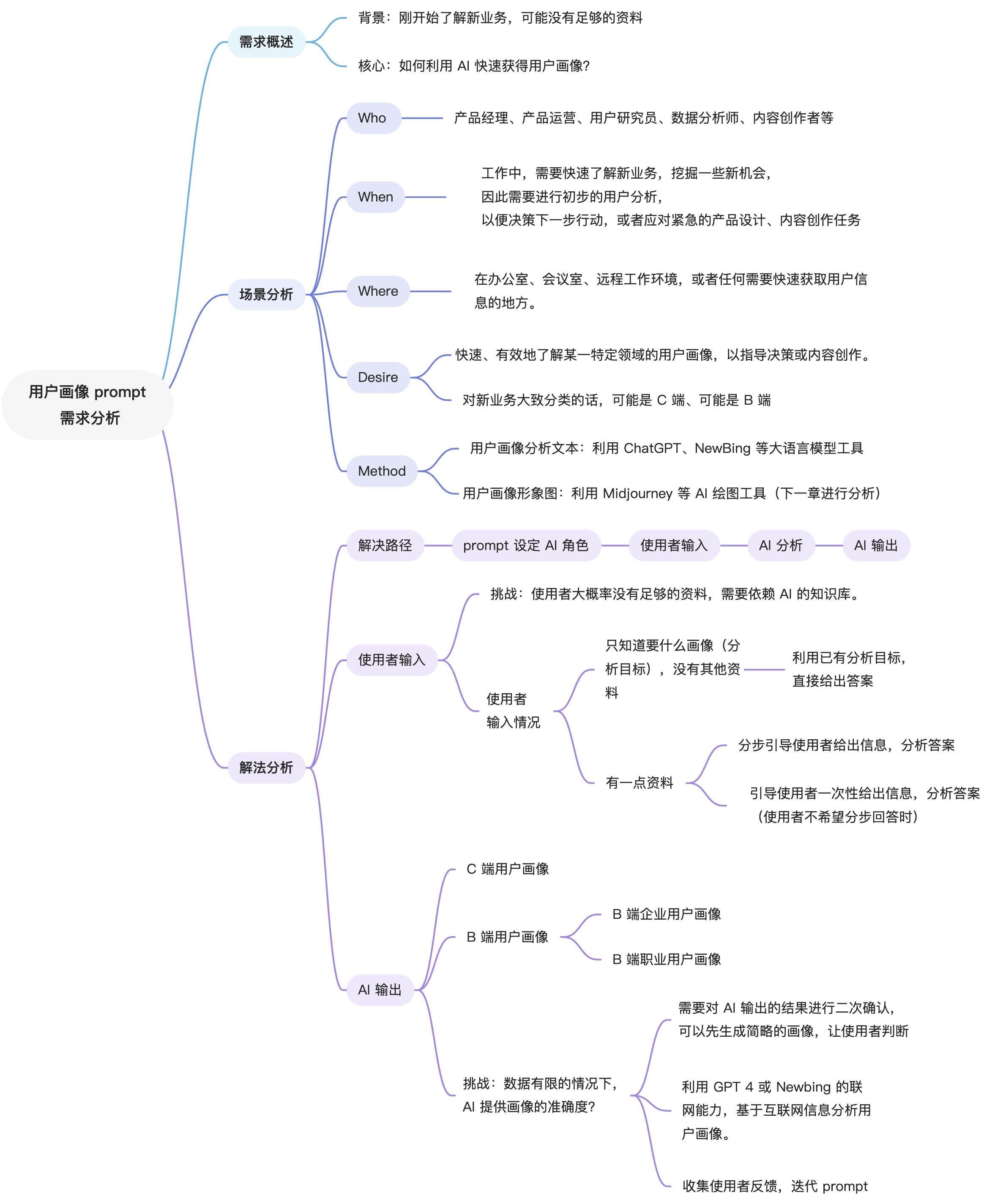 客户画像的内容有哪些图片