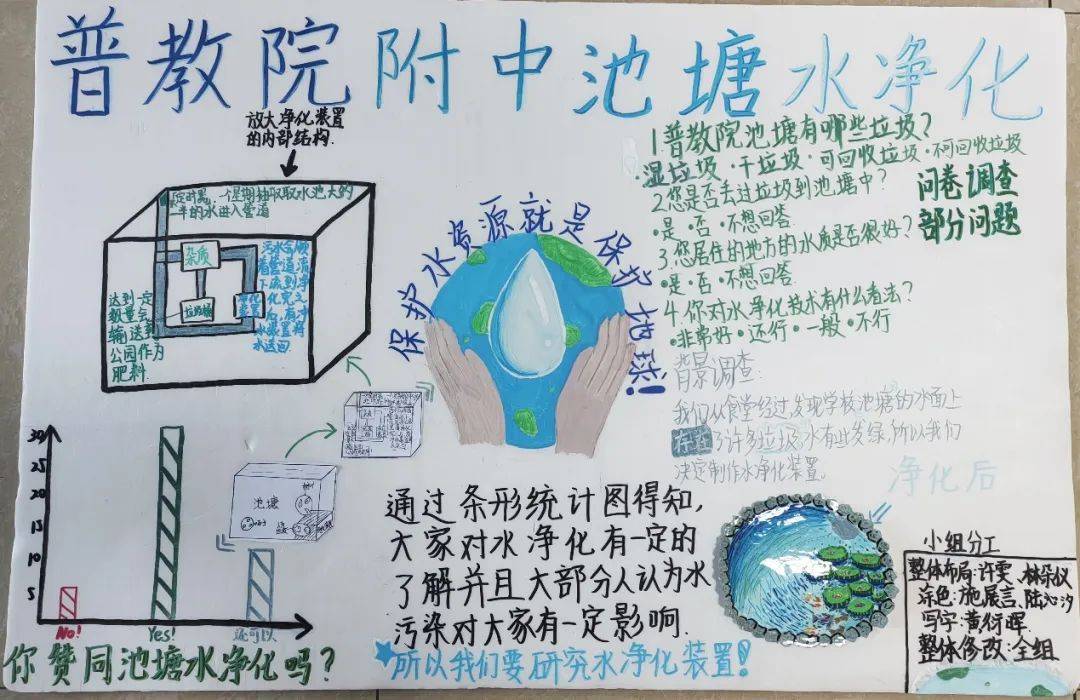 牌校园景色手绘明信片创意徽章科技校园 手绘书签本次科技节为学生们