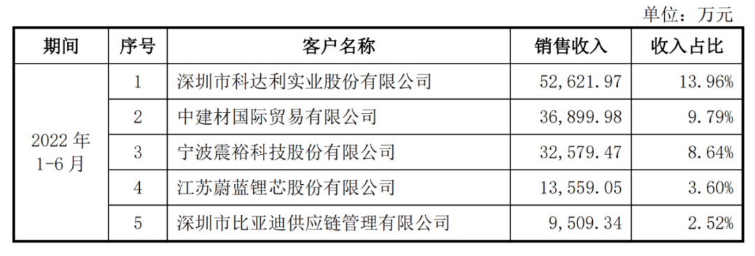 中国军网 🌸2024澳门特马今晚开奖🌸|河南IPO企业如何提质发展？新思路、新建议来了  第4张