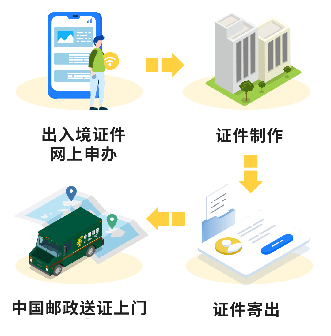 最近！要办这些证的慈溪人注意了……