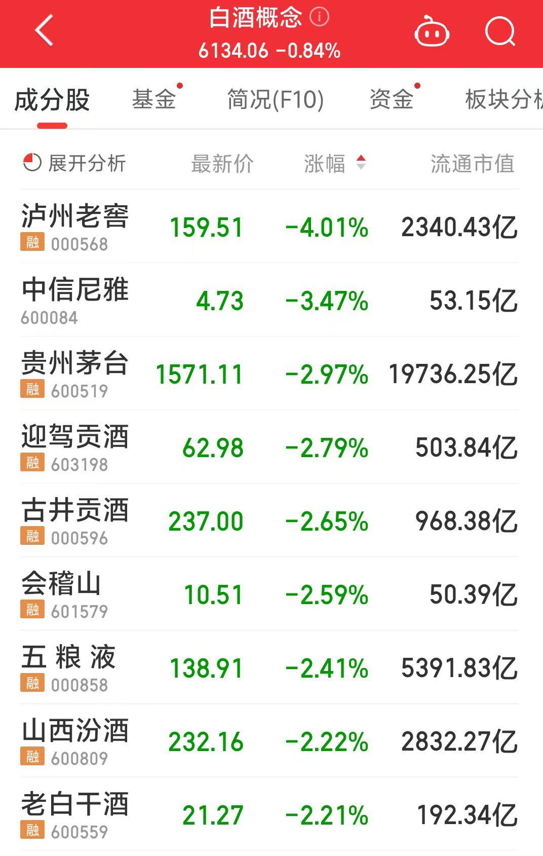 今天茅台股票价图片