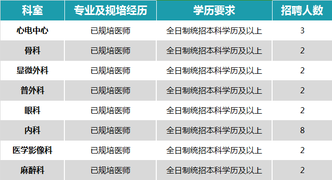 67河南省职工医院,郑州市第十五人民医院招聘