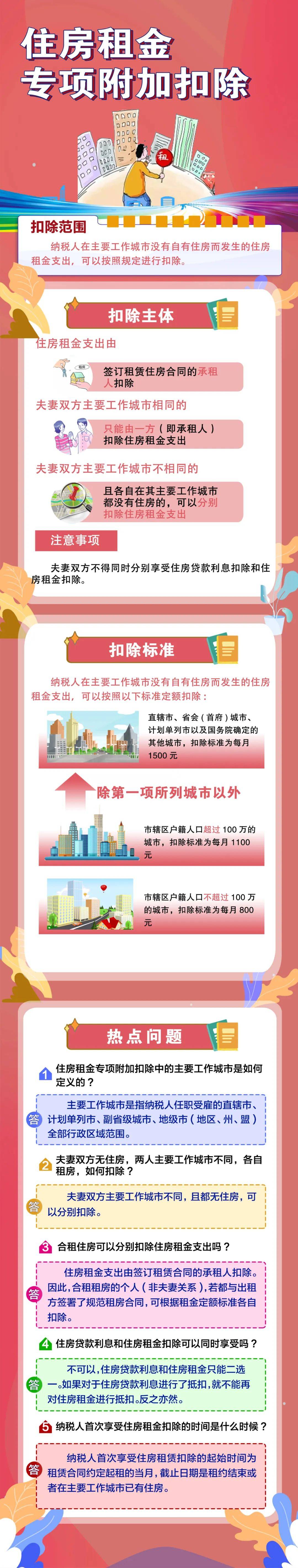 个人所得税专项附加扣除之住房租金