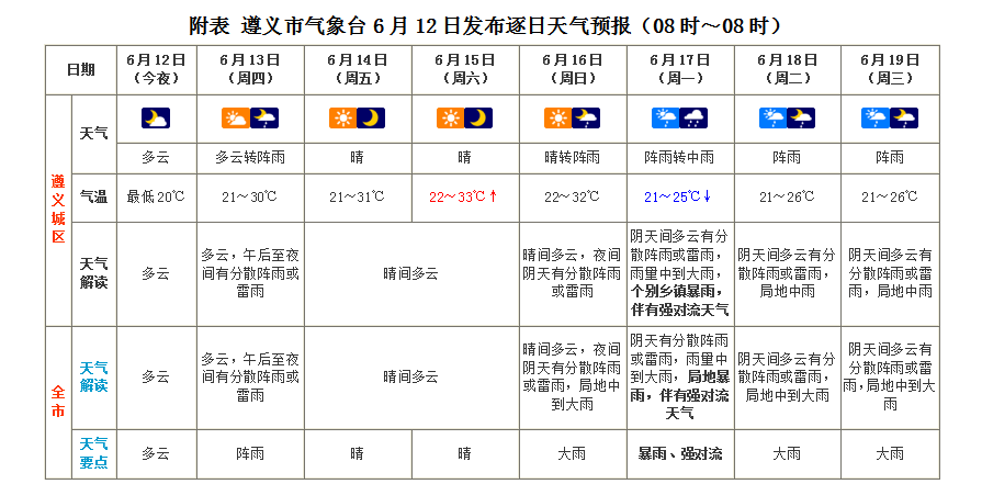 未来天气预报遵义市气象天气预报2024 6 12