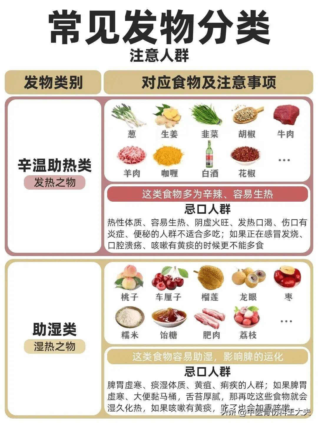 我们常吃的食物,哪些是发物?需注意人群是哪些?