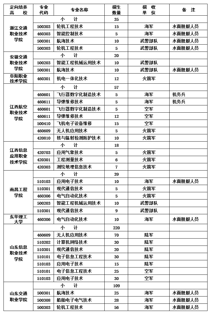 长春职业技术学院士官图片