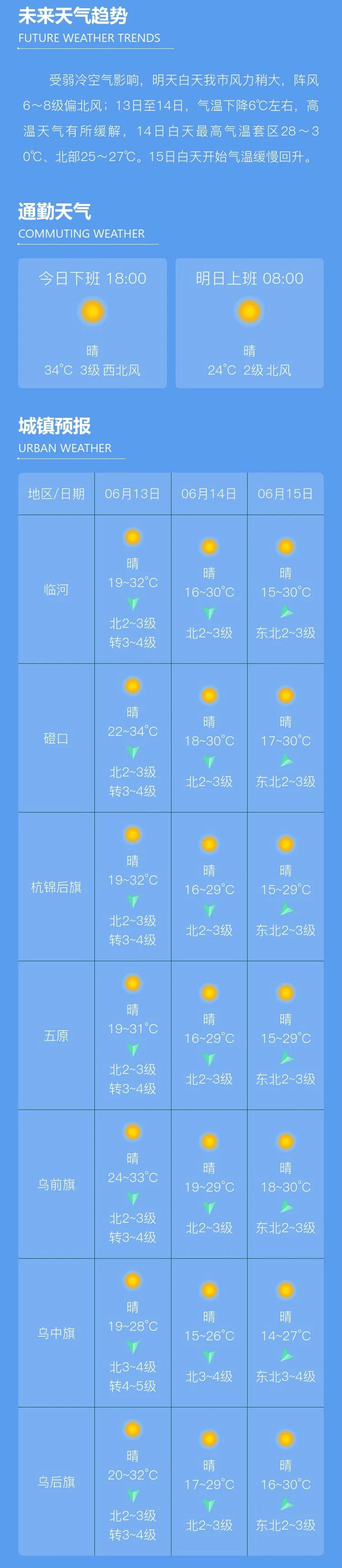 好天气报到!气温回落