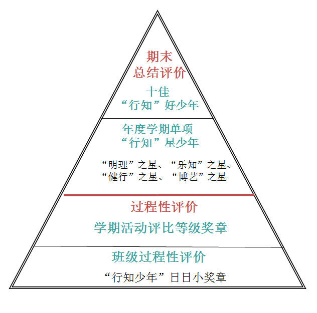 31个!台州市第六批教育评价改革典型案例名单出炉