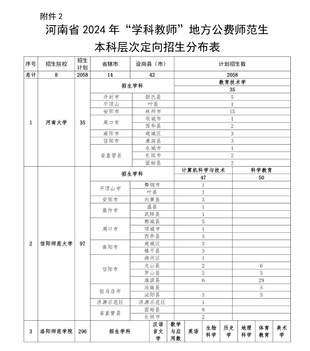 邯郸学院招生简章图片