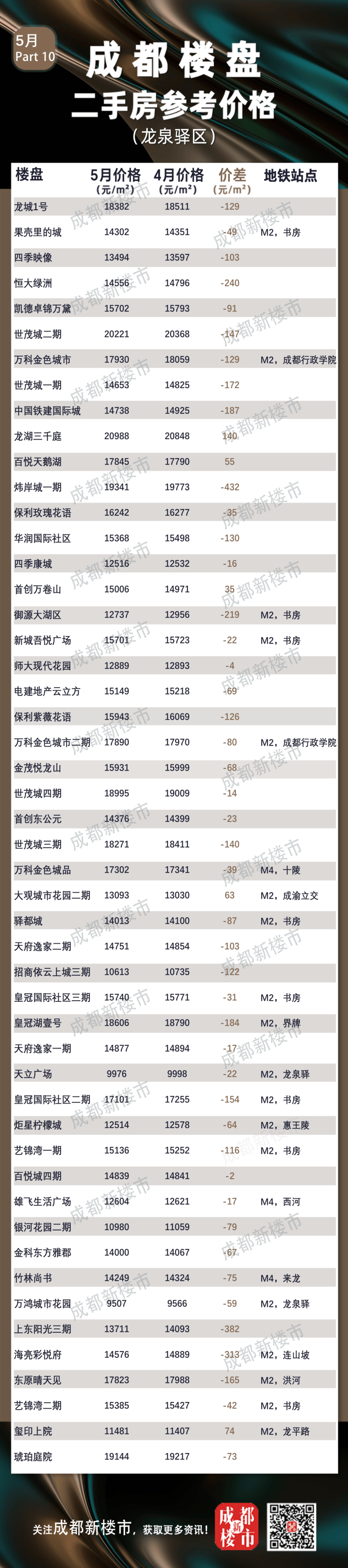 成都公园50块钱交易图片