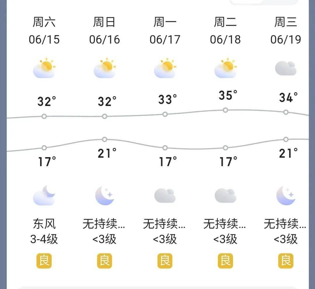 注意!6月15日至18日中卫交警发布小长假交通安全出行指引