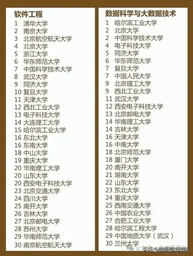 钱途最好的20大专业……中国最好的十所师范大学