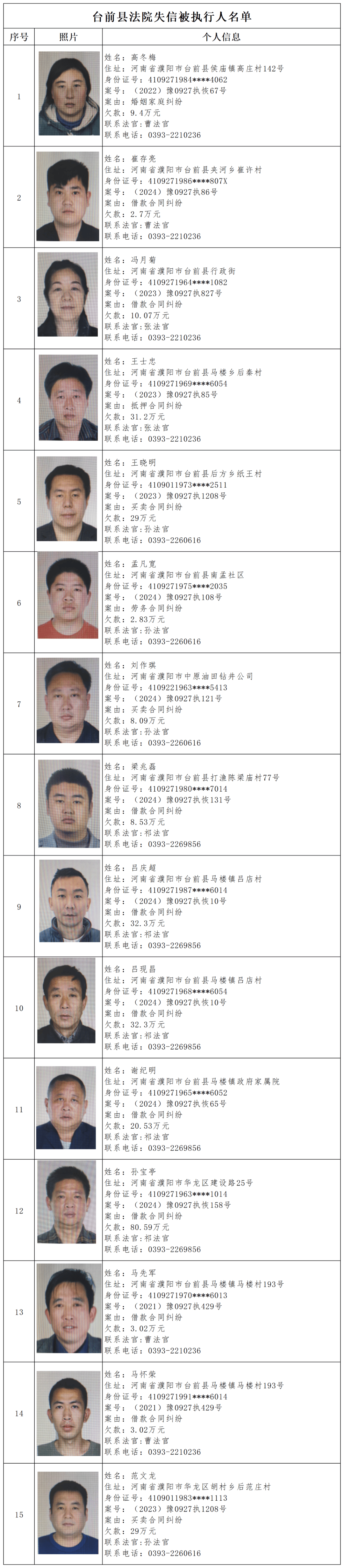 第一百二十九期失信被执行人黑名单濮阳市中级人民法院