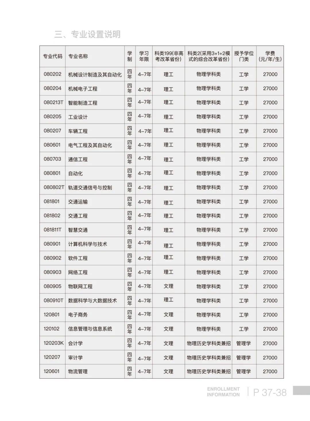 大连科技学院2024年招生简章