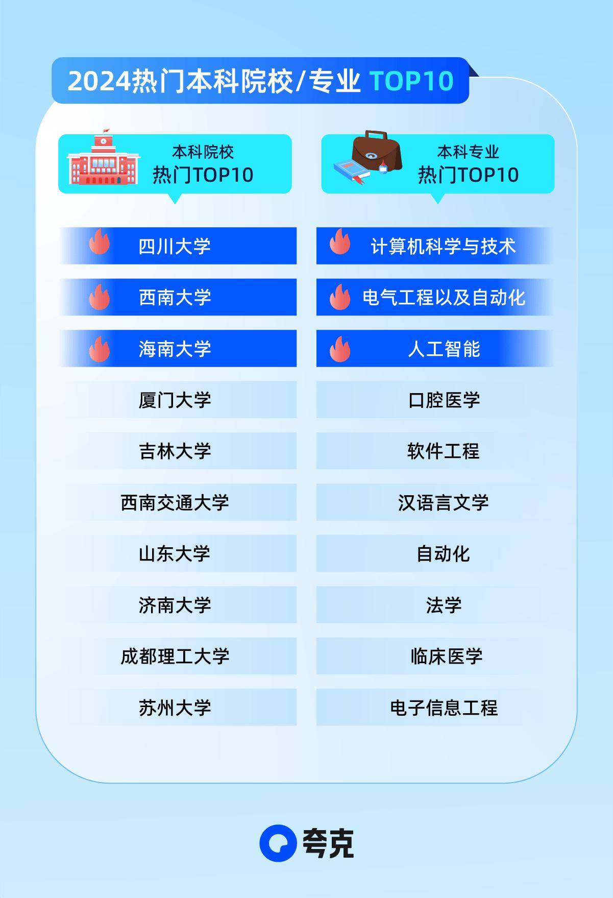 6月13日夸克app全面升级高考ai搜索智能志愿工具和独家优质内容等