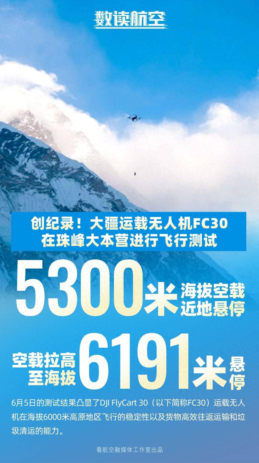 【数读航空】创记录！大疆运载无人机FC30在珠峰大本营进行飞行测试