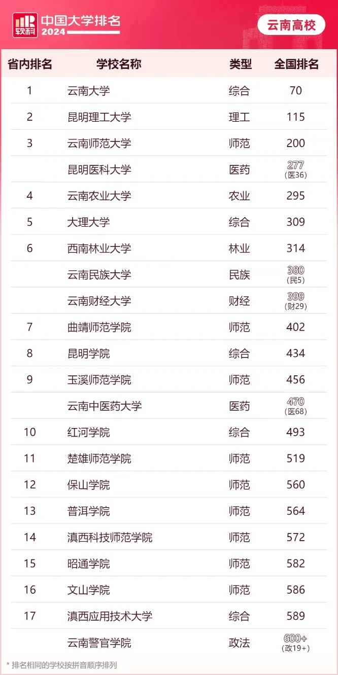  分差法怎樣報(bào)大學(xué)_分差的計(jì)算公式