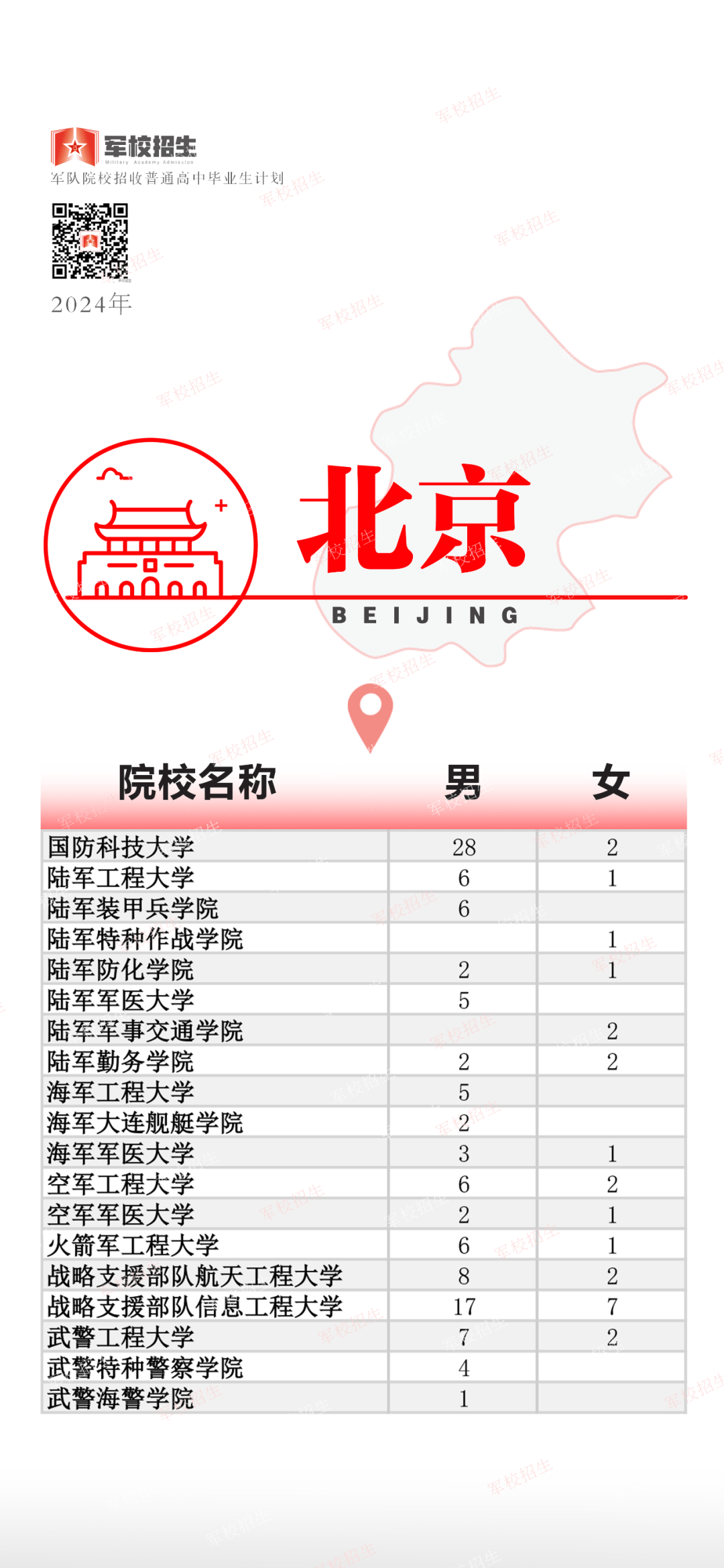 2024年军队院校招收普通高中毕业生计划