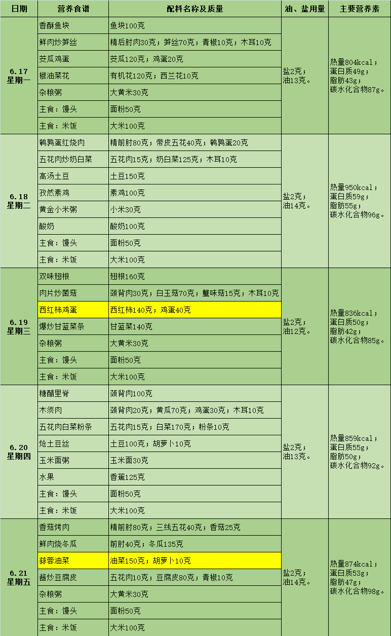 学生营养午餐搭配表图片