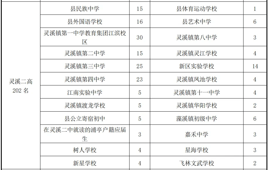 宜山高级中学钱库高级中学金乡高级中学