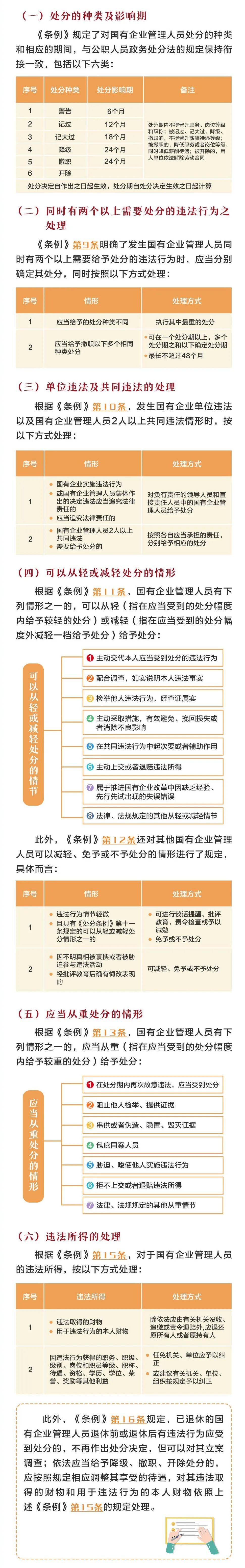 一图速览《国有企业管理人员处分条例》