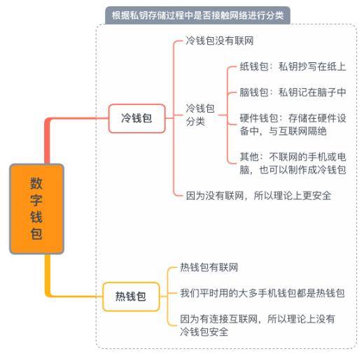 钱包隐私密码怎么取消_钱包隐私怎么设置_Bitpie钱包下载地址的隐私保护与安全性